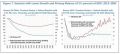 Scenario with lower growth and primary balance of 2 1/2% of GDP 2013-2065